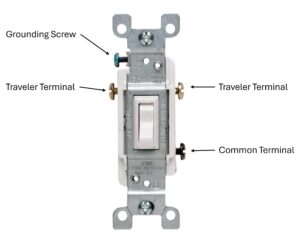 Labelled 3-Way Switch