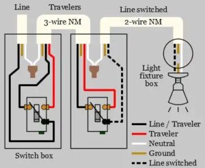 3-way switch wiring diagram with conventional wiring